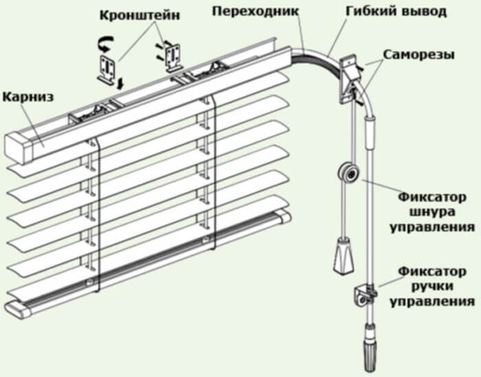 Антиветер для жалюзи фото